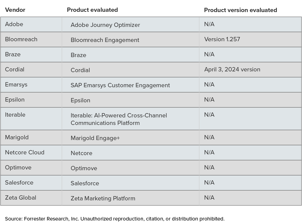 The Forrester Wave™: Email Marketing Service Providers, Q3 2024